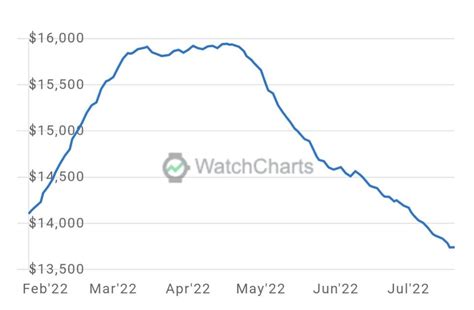 rolex rings stock price|rolex stock chart.